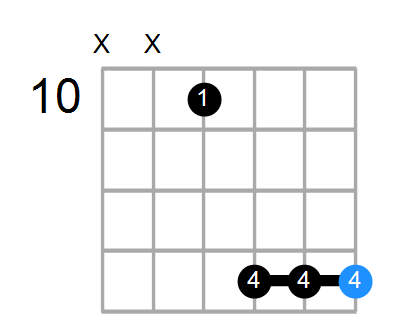 Fm/C Chord